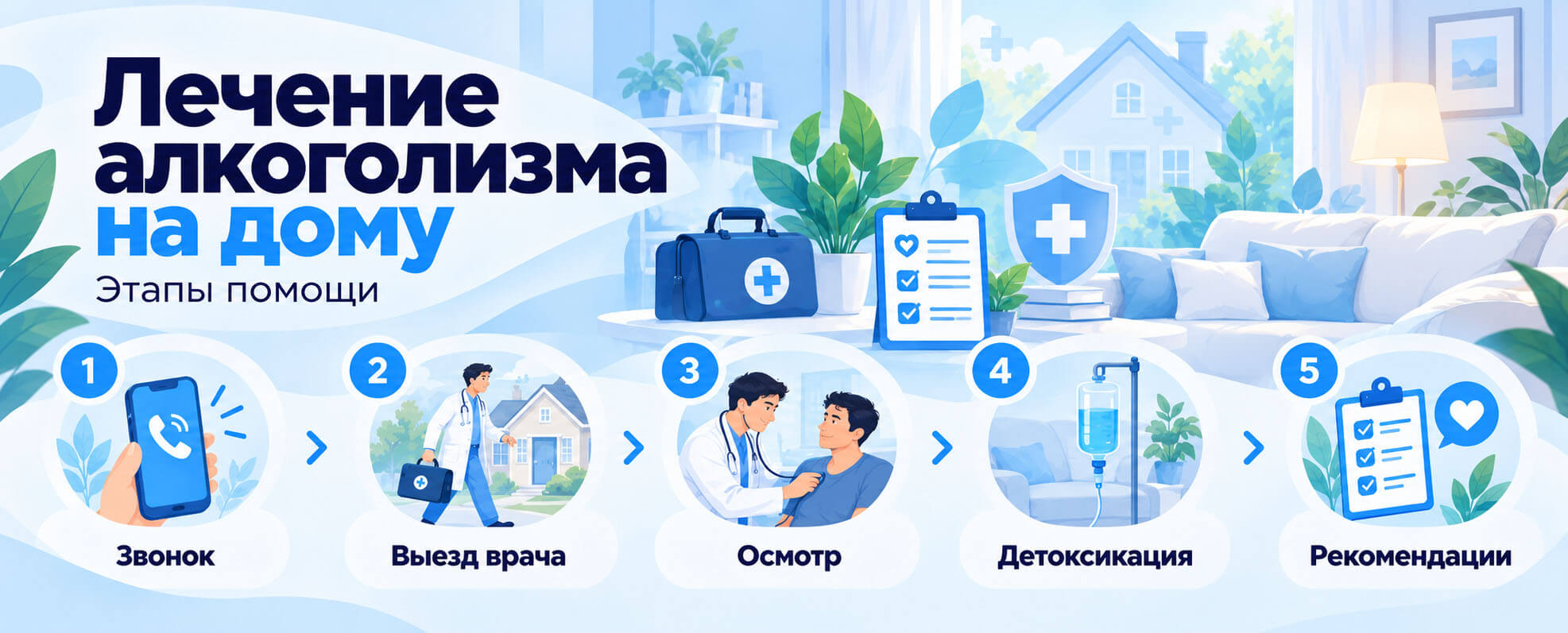 Пять этапов лечения алкоголизма на дому: звонок, выезд нарколога, осмотр, детоксикация и рекомендации врача
