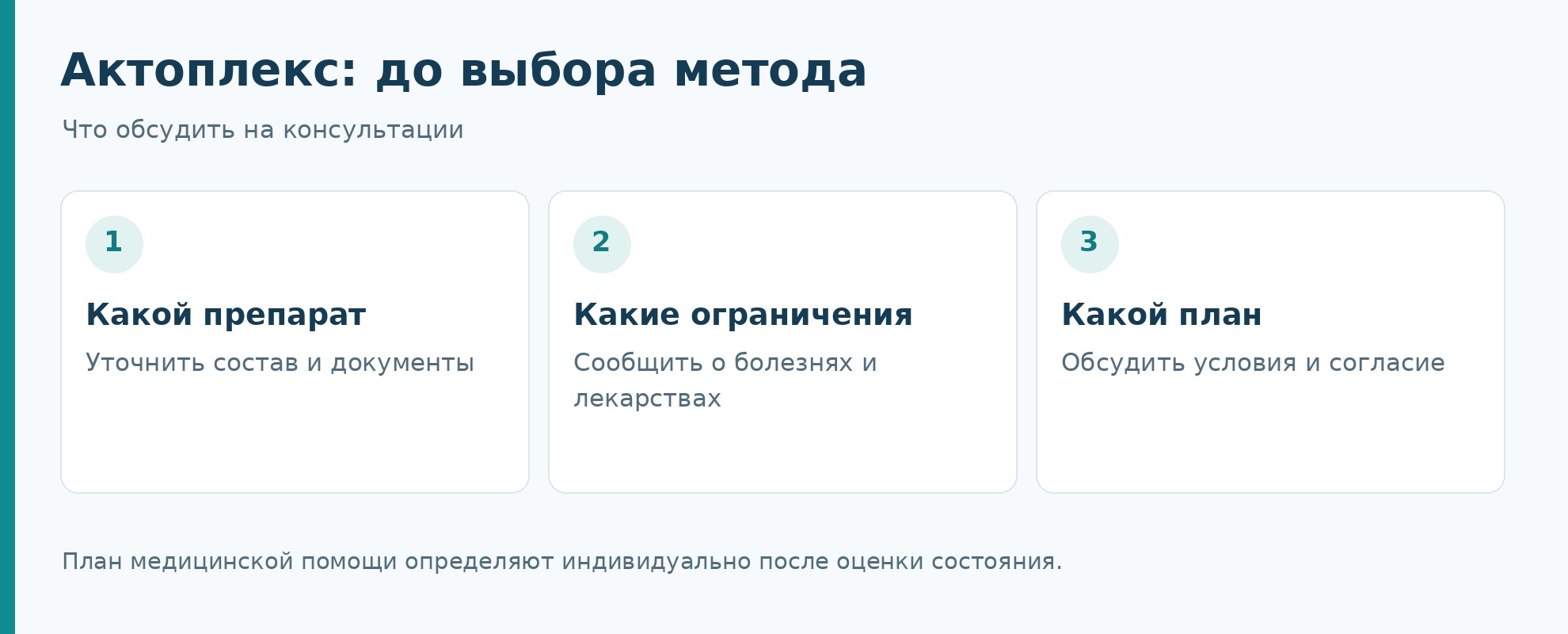 Инфографика подготовки к кодированию Актоплексом: препарат, ограничения и план помощи