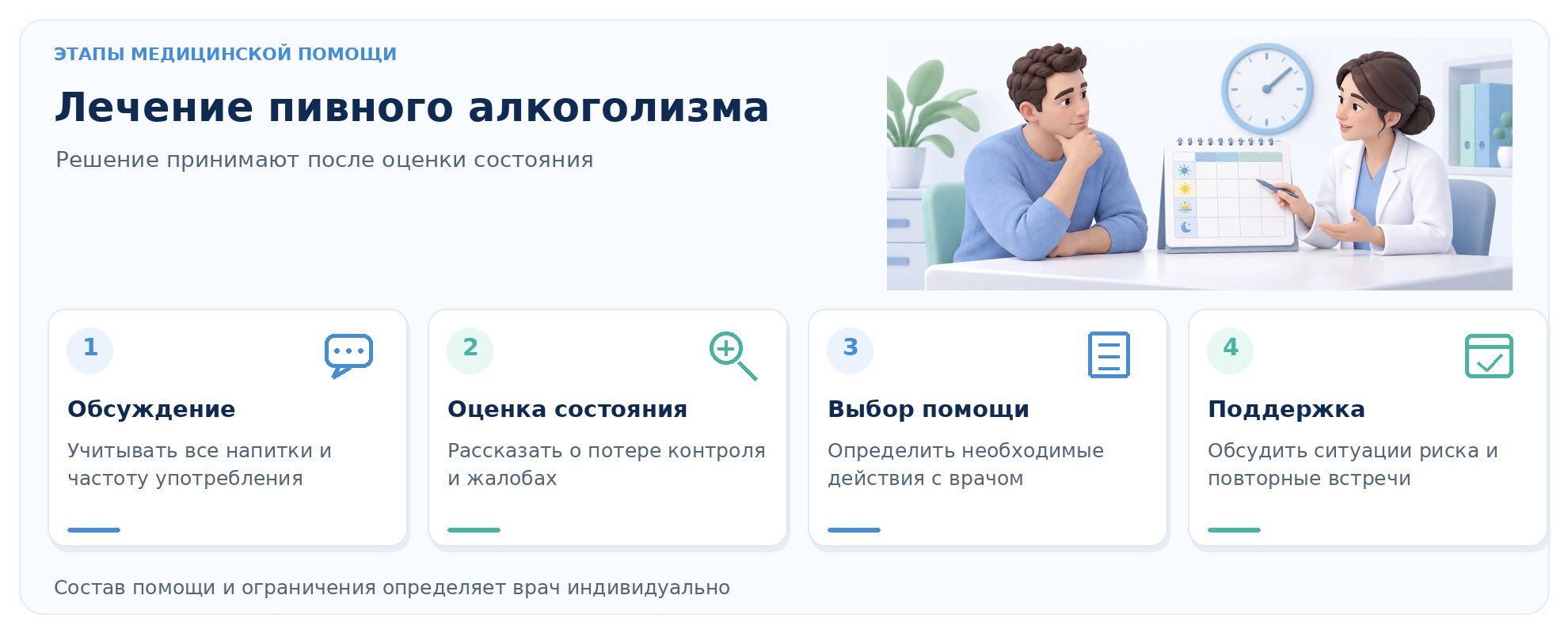 Инфографика: этапы обращения за медицинской помощью