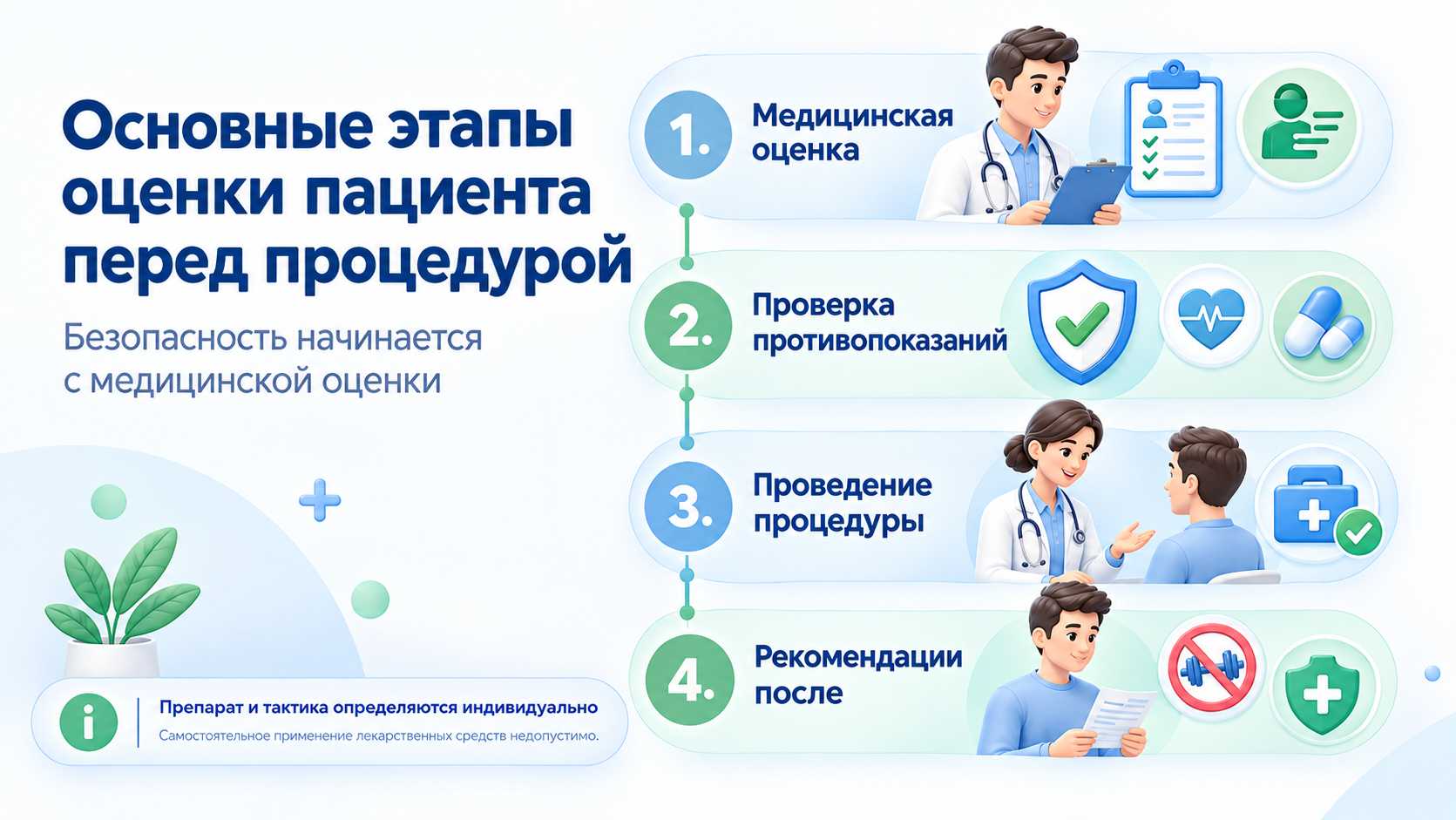 Инфографика оценки состояния пациента и проверки противопоказаний перед медицинской помощью